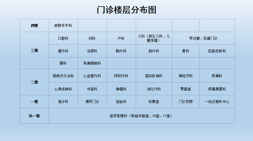 門診樓層.png