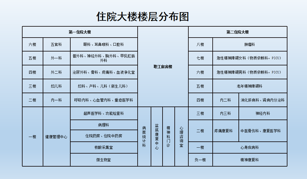 住院大樓確定.png
