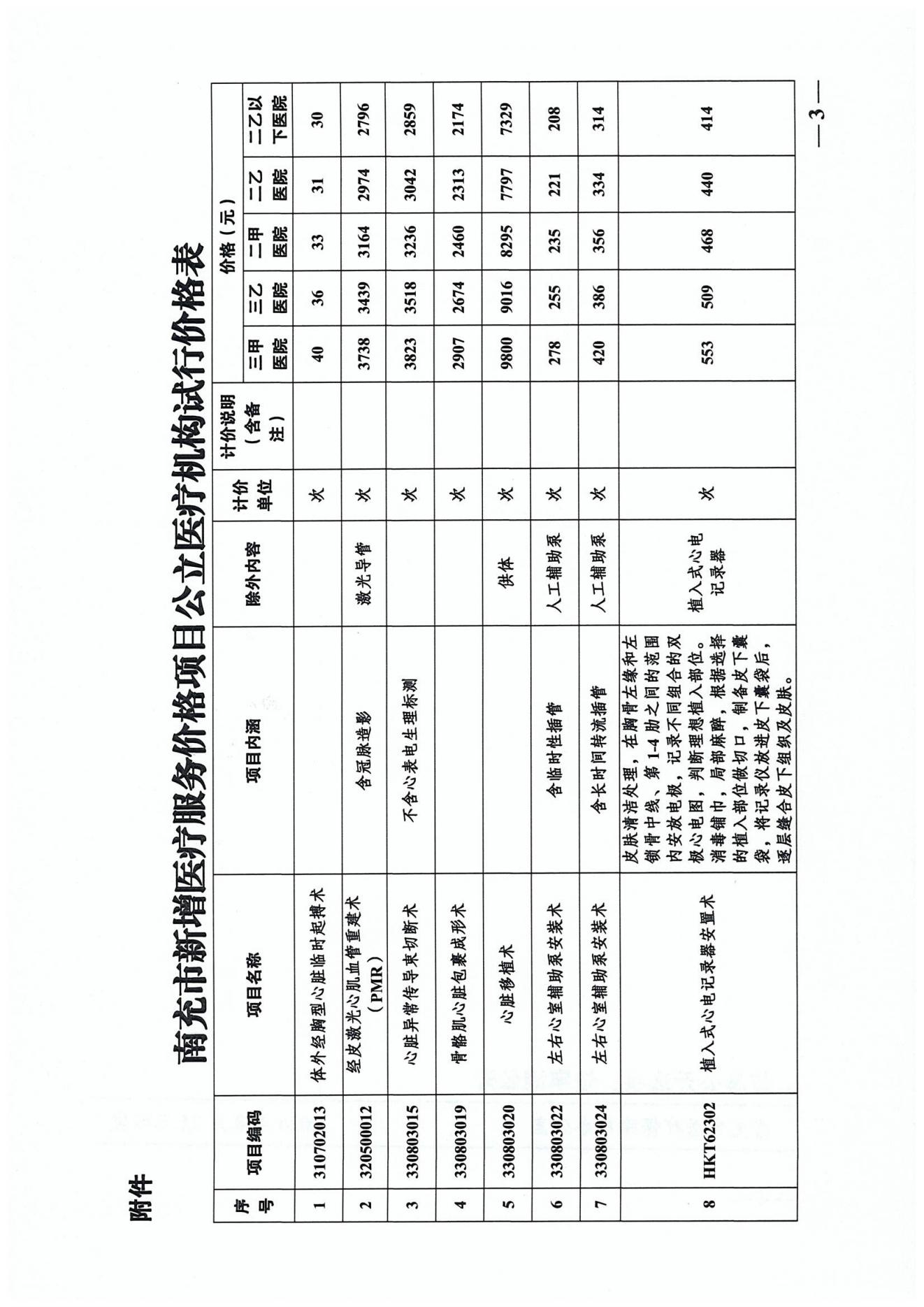 132關(guān)于公布新增“體外經(jīng)胸型心臟臨時(shí)起搏器”等8項(xiàng)醫(yī)療服務(wù)價(jià)格項(xiàng)目的通知_02.jpg