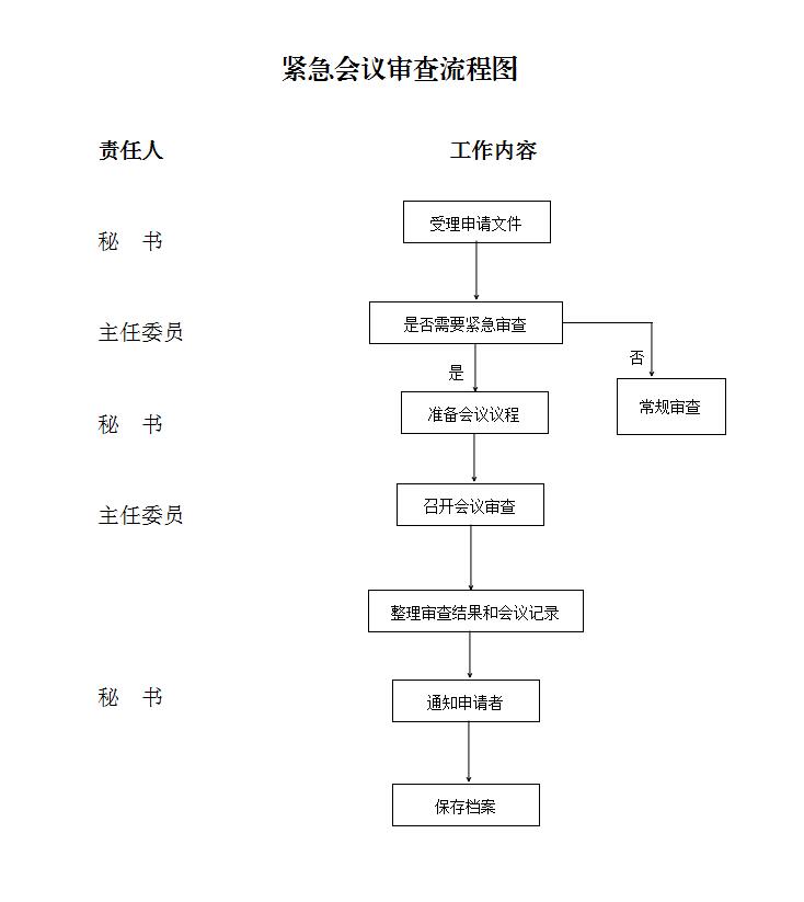 緊急會(huì)議.jpg