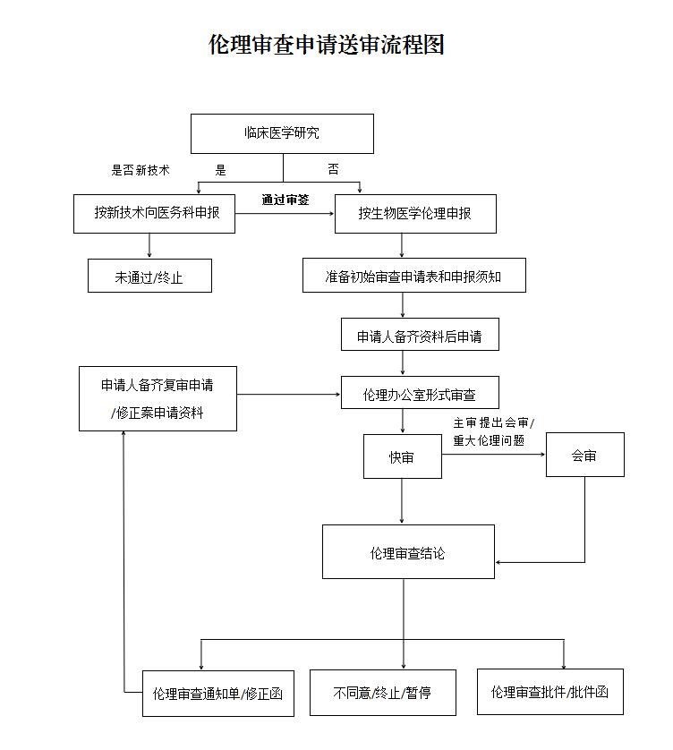 倫理審查申請(qǐng).jpg