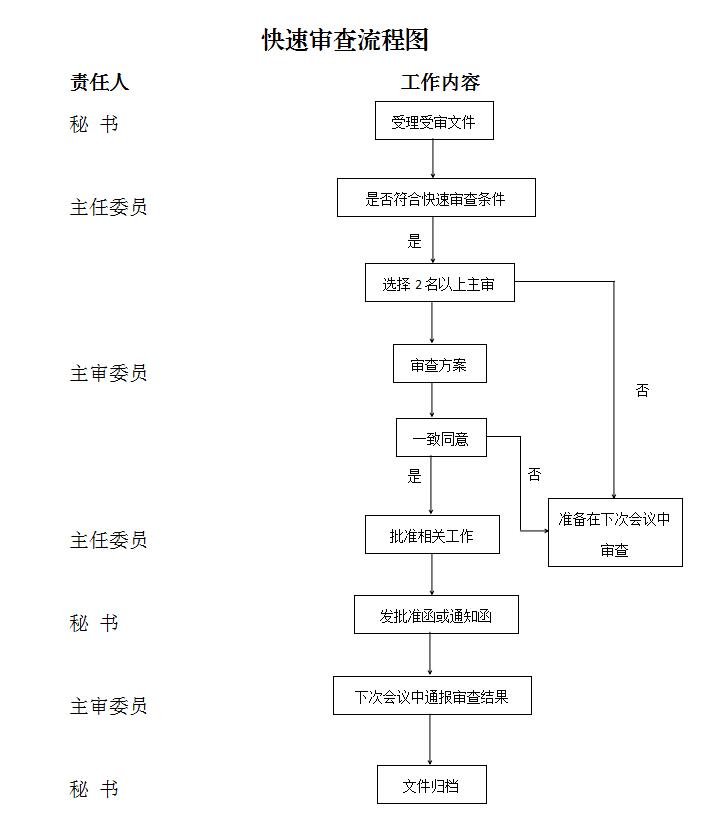 快速審查.jpg