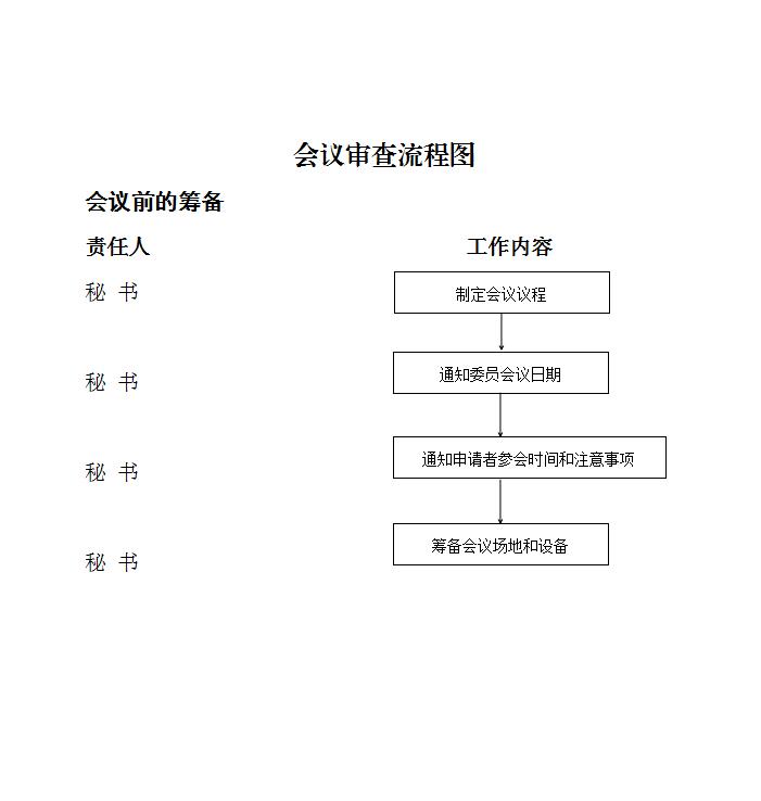 會(huì)議審查會(huì)前.jpg
