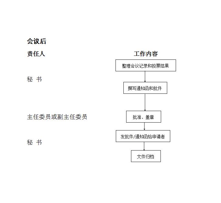 會(huì)議審查會(huì)后.jpg