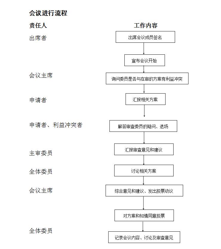 會(huì)議審查會(huì)中.jpg