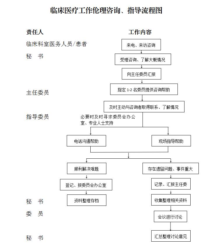 指導(dǎo).jpg