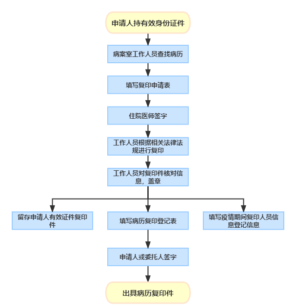 病歷復(fù)印.png